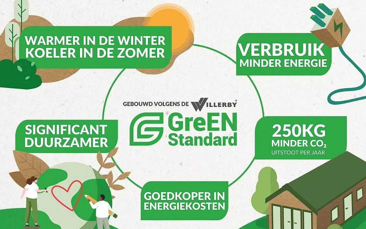 Willerby Cristallo 1100/2